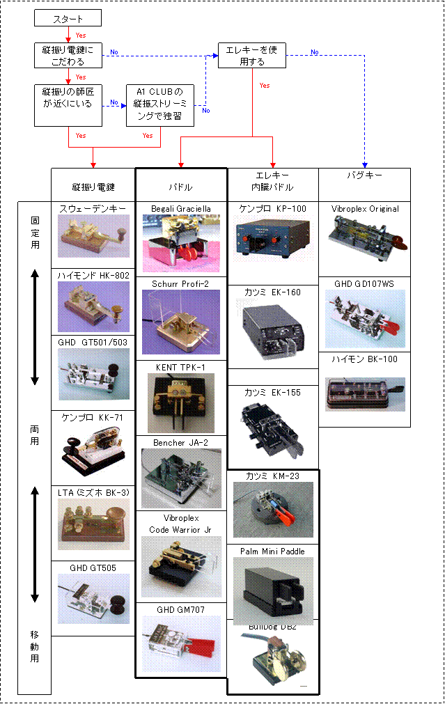 パドル　電鍵